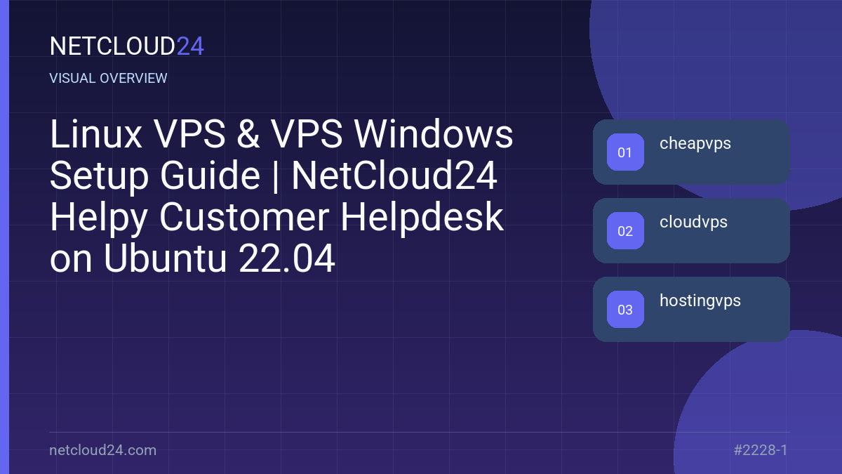 Visual overview of Linux VPS & VPS Windows Setup Guide | NetCloud24 Helpy Customer Helpdesk on Ubuntu 22.04
