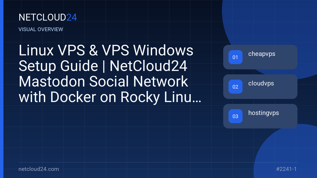 Visual overview of Linux VPS & VPS Windows Setup Guide | NetCloud24 Mastodon Social Network with Docker on Rocky Linux 9