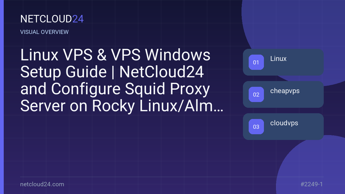 Visual overview of Linux VPS & VPS Windows Setup Guide | NetCloud24 and Configure Squid Proxy Server on Rocky Linux/Alma Linux 9