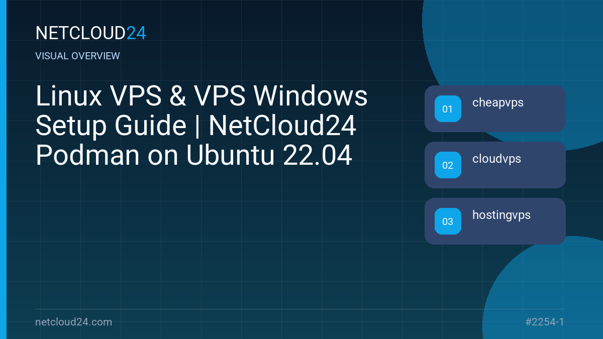 Visual overview of Linux VPS & VPS Windows Setup Guide | NetCloud24 Podman on Ubuntu 22.04