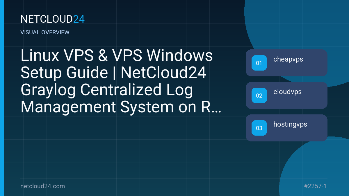 Visual overview of Linux VPS & VPS Windows Setup Guide | NetCloud24 Graylog Centralized Log Management System on Rocky Linux