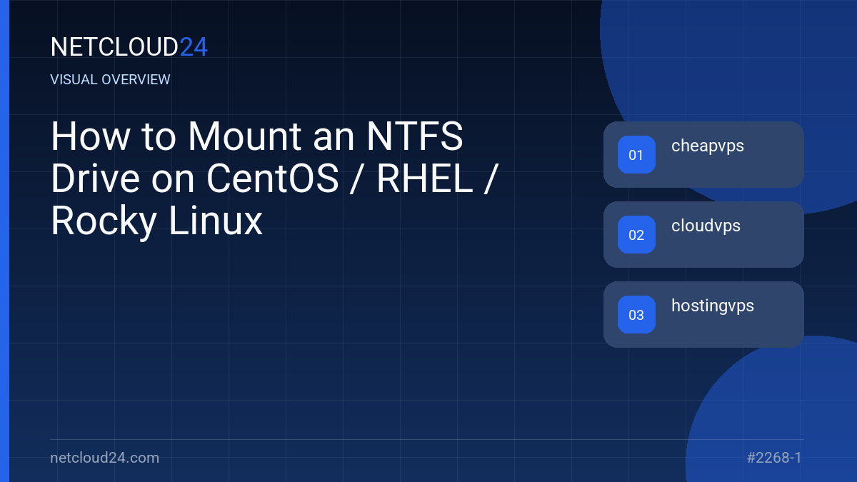 Visual overview of How to Mount an NTFS Drive on CentOS / RHEL / Rocky Linux