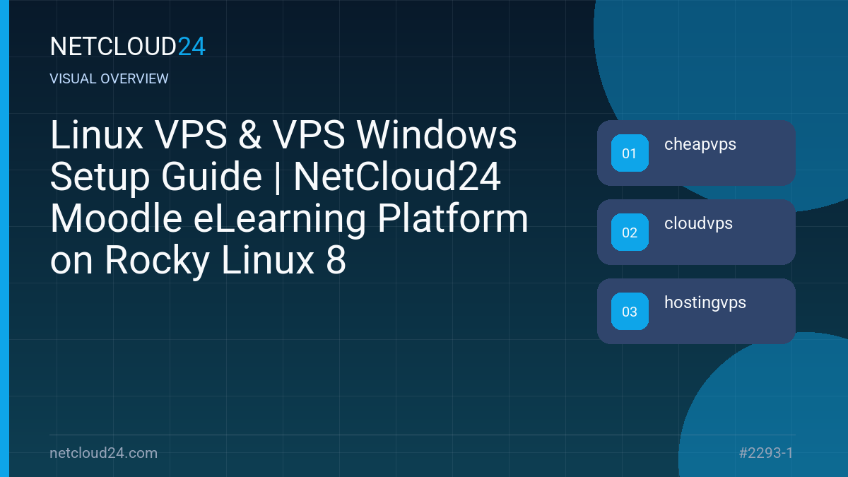 Visual overview of Linux VPS & VPS Windows Setup Guide | NetCloud24 Moodle eLearning Platform on Rocky Linux 8