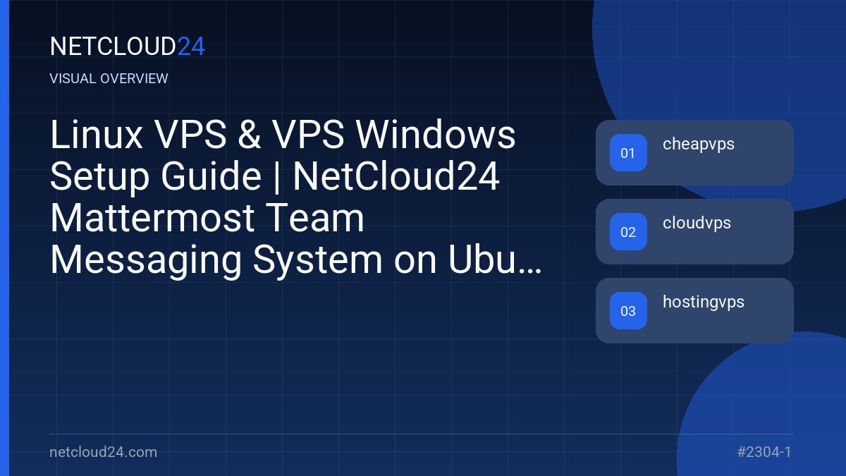 Visual overview of Linux VPS & VPS Windows Setup Guide | NetCloud24 Mattermost Team Messaging System on Ubuntu 22.04