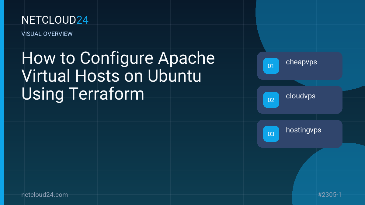 Visual overview of How to Configure Apache Virtual Hosts on Ubuntu Using Terraform