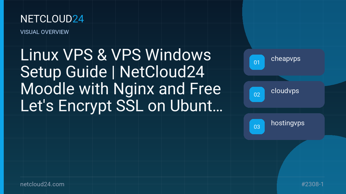 Visual overview of Linux VPS & VPS Windows Setup Guide | NetCloud24 Moodle with Nginx and Free Let's Encrypt SSL on Ubuntu 22.04