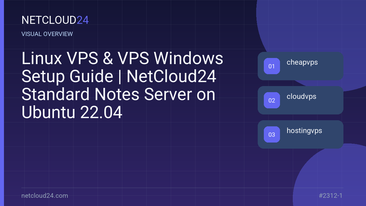Visual overview of Linux VPS & VPS Windows Setup Guide | NetCloud24 Standard Notes Server on Ubuntu 22.04