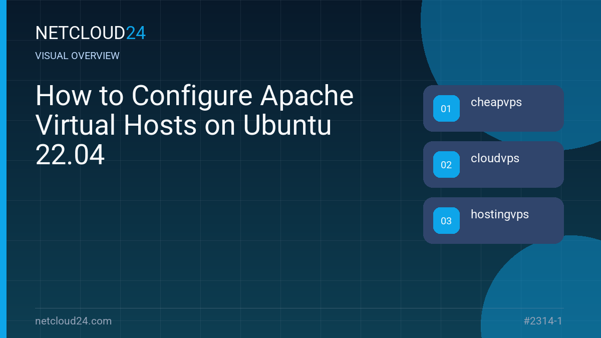 Visual overview of How to Configure Apache Virtual Hosts on Ubuntu 22.04