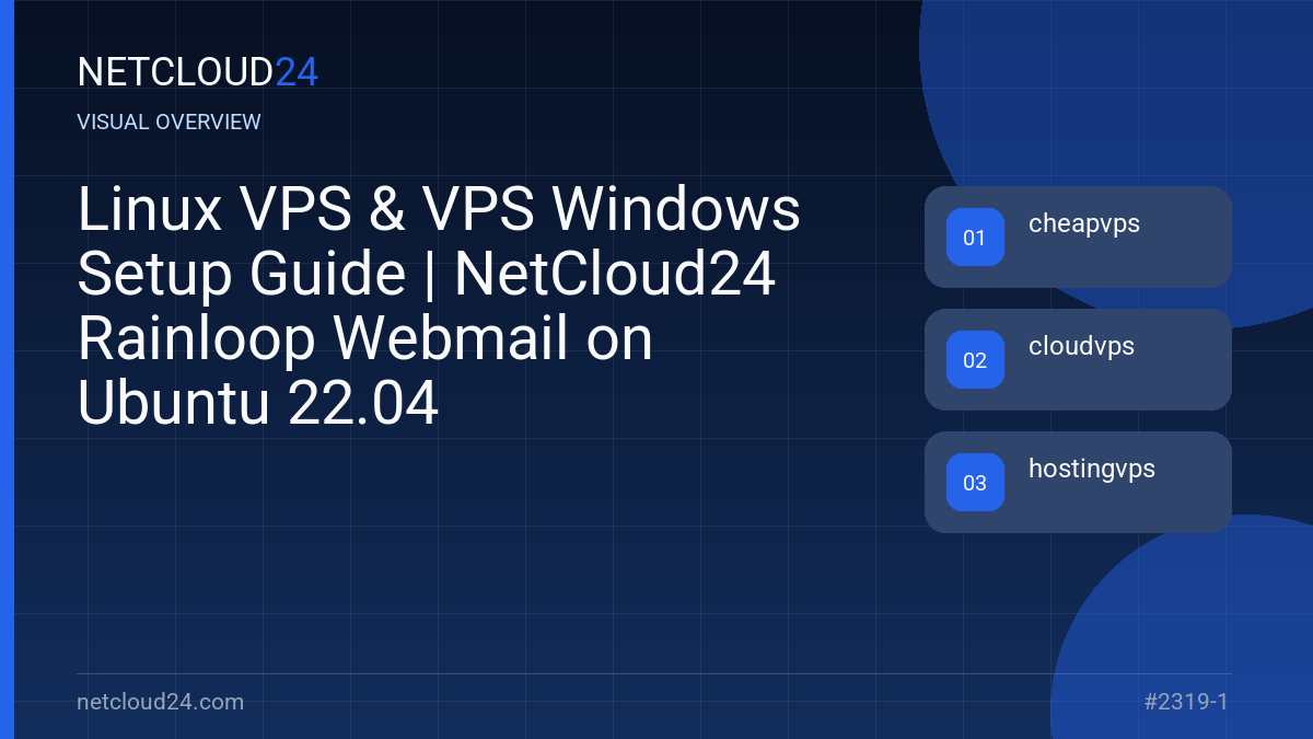 Visual overview of Linux VPS & VPS Windows Setup Guide | NetCloud24 Rainloop Webmail on Ubuntu 22.04