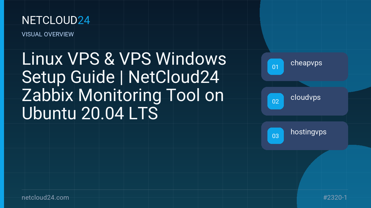 Visual overview of Linux VPS & VPS Windows Setup Guide | NetCloud24 Zabbix Monitoring Tool on Ubuntu 20.04 LTS