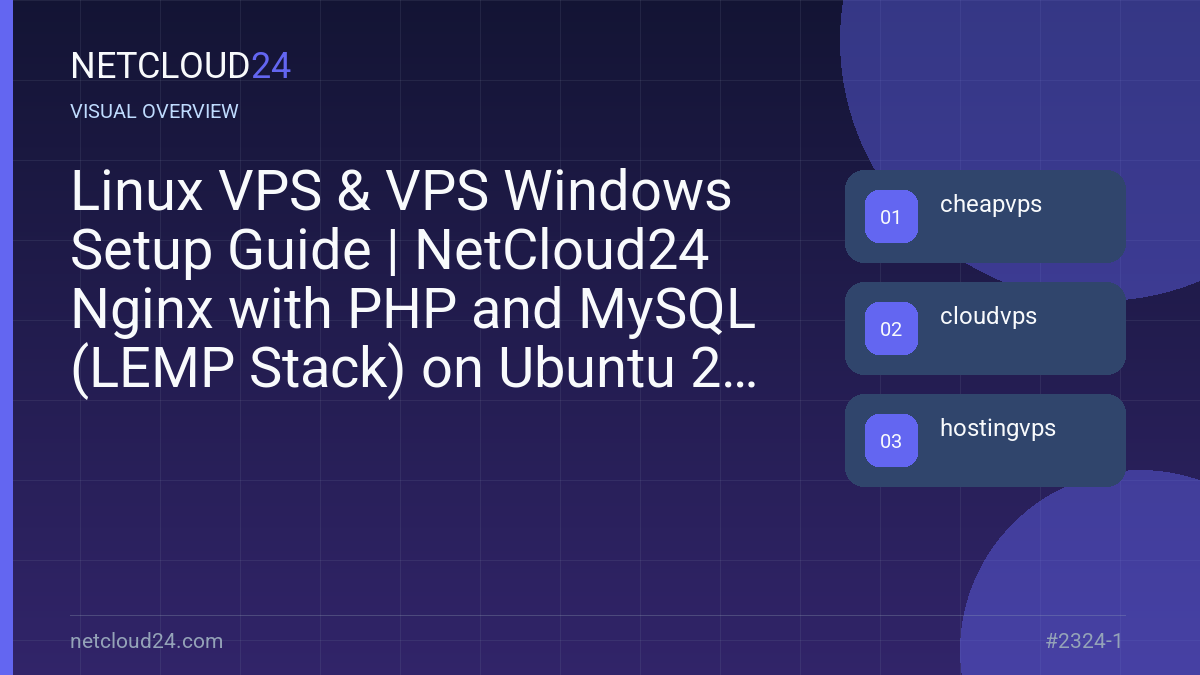 Visual overview of Linux VPS & VPS Windows Setup Guide | NetCloud24 Nginx with PHP and MySQL (LEMP Stack) on Ubuntu 22.04