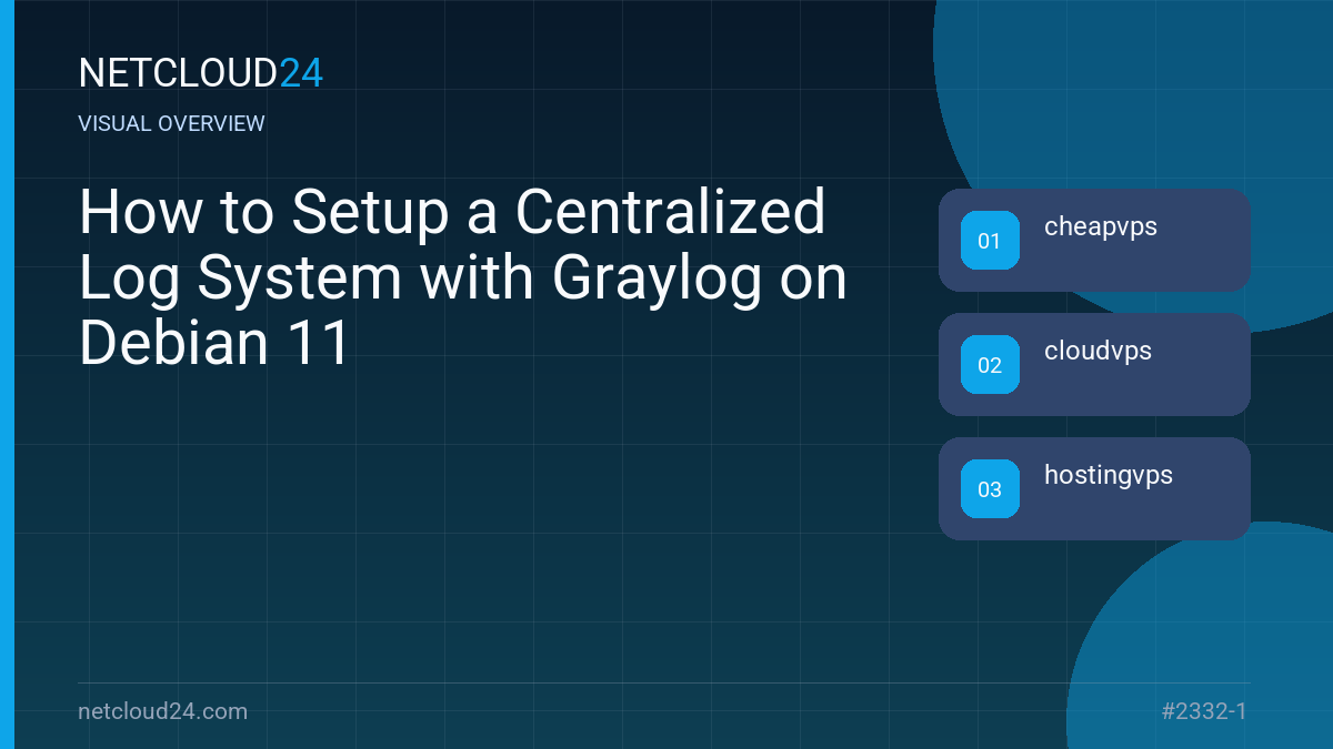 Visual overview of How to Setup a Centralized Log System with Graylog on Debian 11
