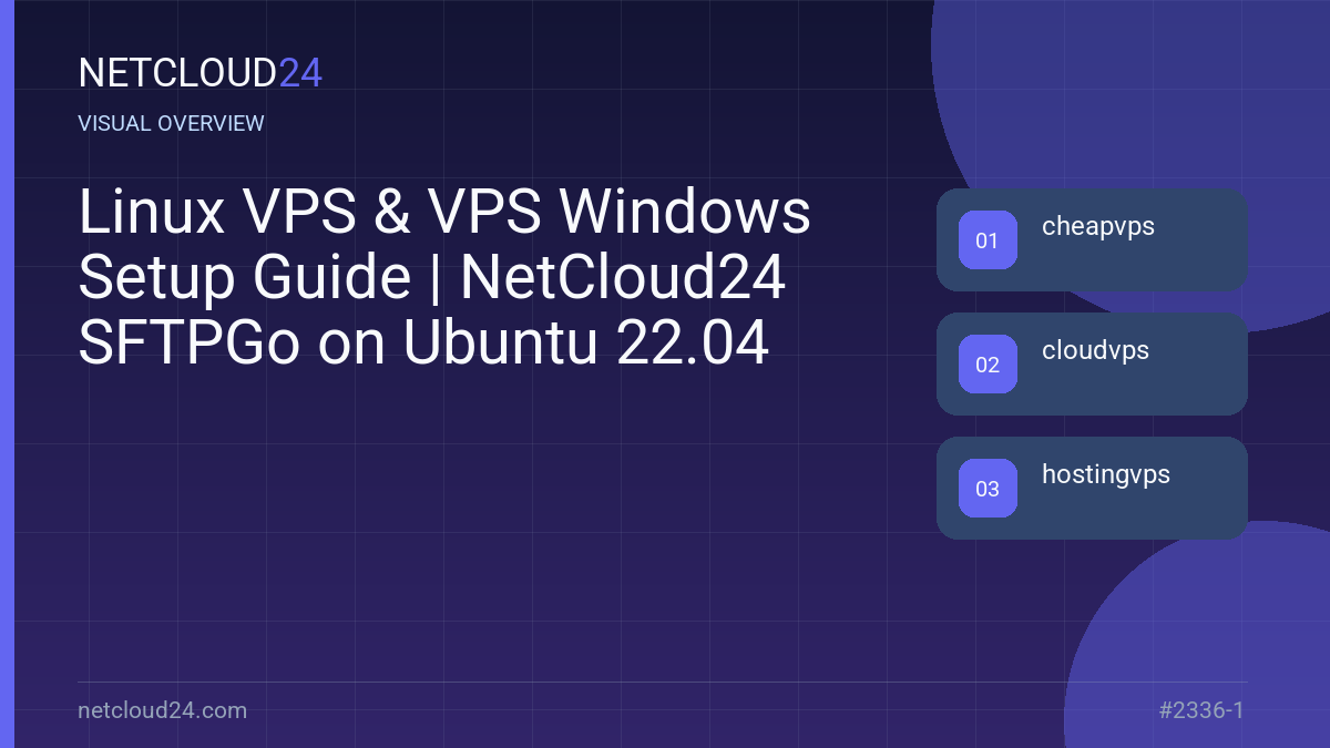 Visual overview of Linux VPS & VPS Windows Setup Guide | NetCloud24 SFTPGo on Ubuntu 22.04
