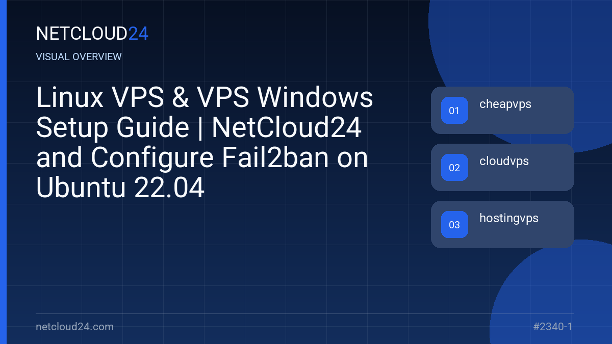 Visual overview of Linux VPS & VPS Windows Setup Guide | NetCloud24 and Configure Fail2ban on Ubuntu 22.04