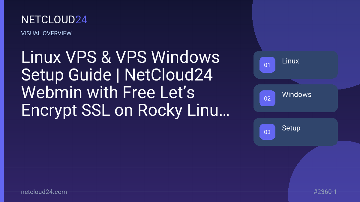 Visual overview of Linux VPS & VPS Windows Setup Guide | NetCloud24 Webmin with Free Let’s Encrypt SSL on Rocky Linux 8