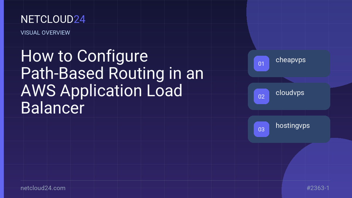 Visual overview of How to Configure Path-Based Routing in an AWS Application Load Balancer