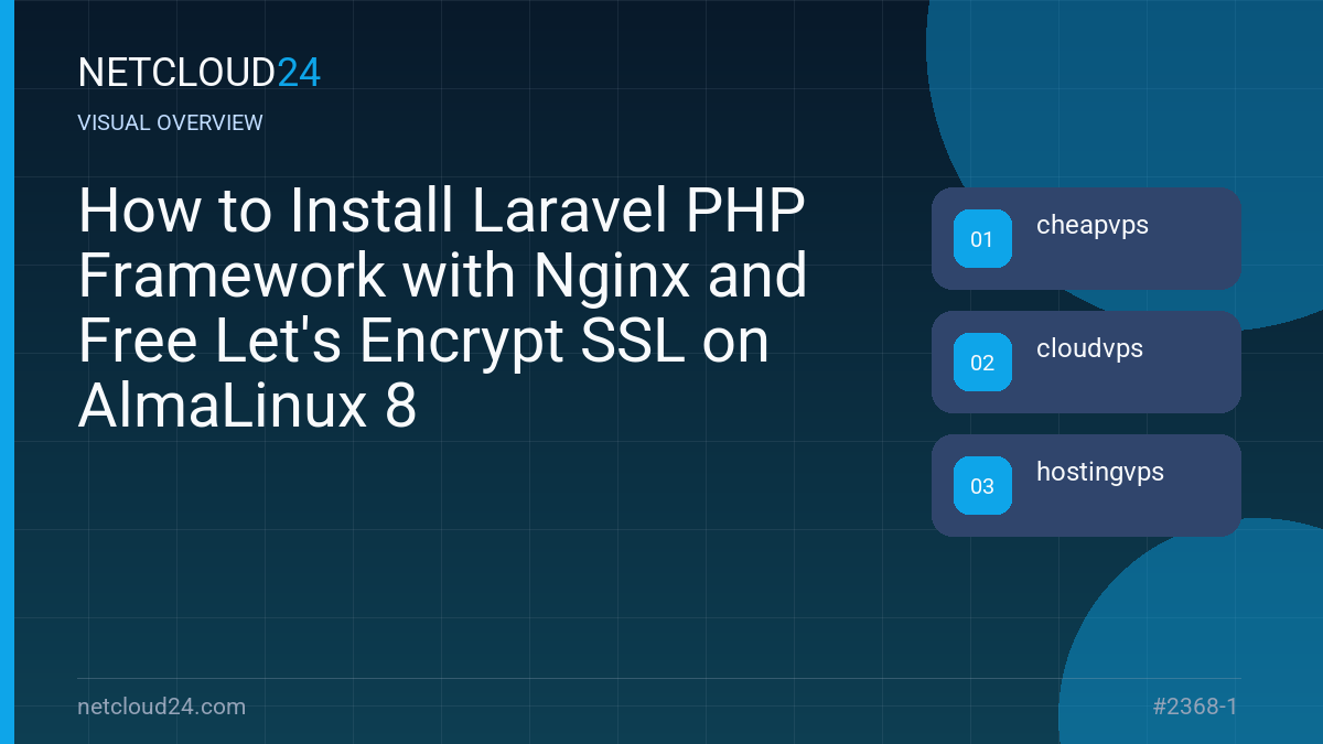 Visual overview of How to Install Laravel PHP Framework with Nginx and Free Let's Encrypt SSL on AlmaLinux 8