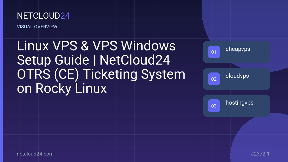 Visual overview of Linux VPS & VPS Windows Setup Guide | NetCloud24 OTRS (CE) Ticketing System on Rocky Linux
