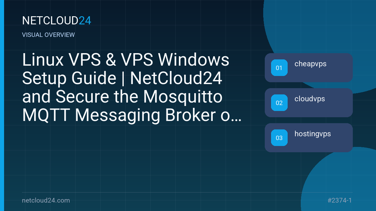 Visual overview of Linux VPS & VPS Windows Setup Guide | NetCloud24 and Secure the Mosquitto MQTT Messaging Broker on Ubuntu 20.04
