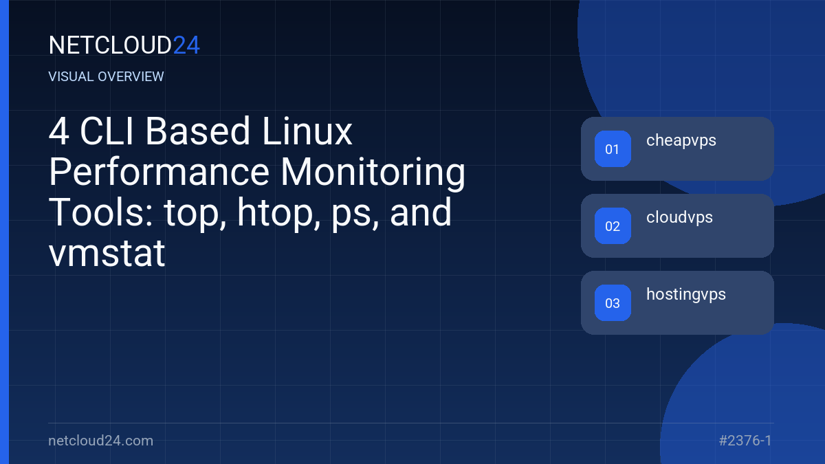 Visual overview of 4 CLI Based Linux Performance Monitoring Tools: top, htop, ps, and vmstat