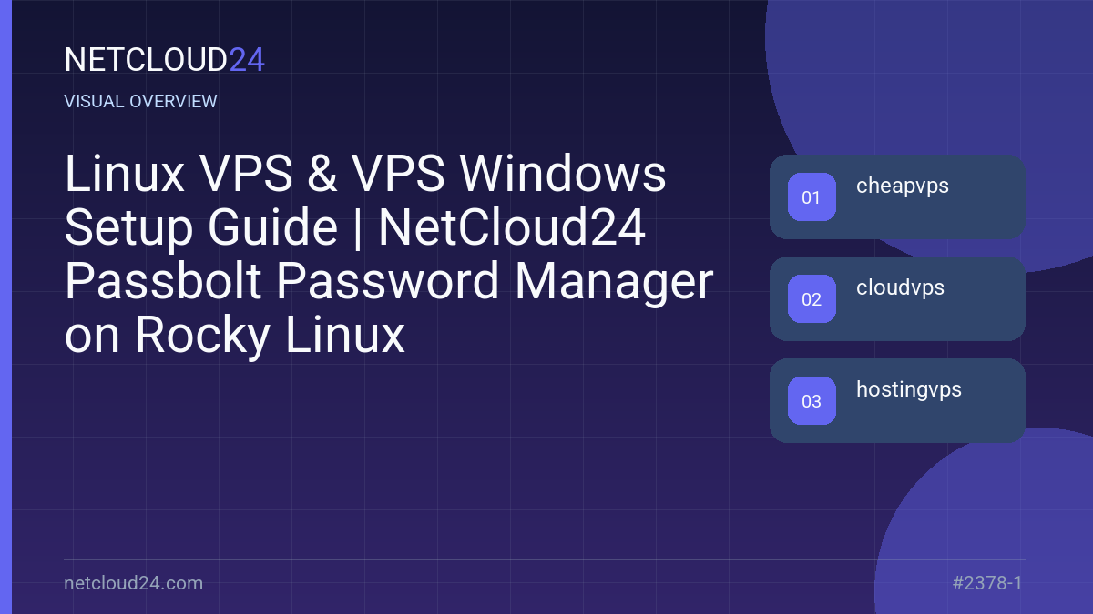 Visual overview of Linux VPS & VPS Windows Setup Guide | NetCloud24 Passbolt Password Manager on Rocky Linux
