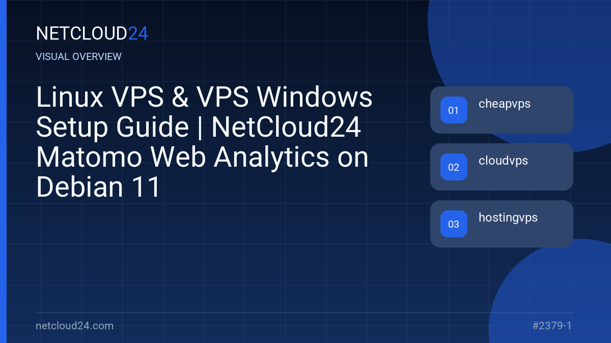 Visual overview of Linux VPS & VPS Windows Setup Guide | NetCloud24 Matomo Web Analytics on Debian 11