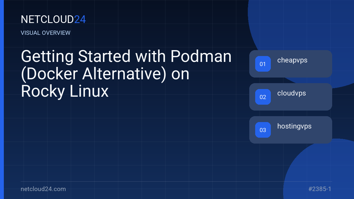 Visual overview of Getting Started with Podman (Docker Alternative) on Rocky Linux