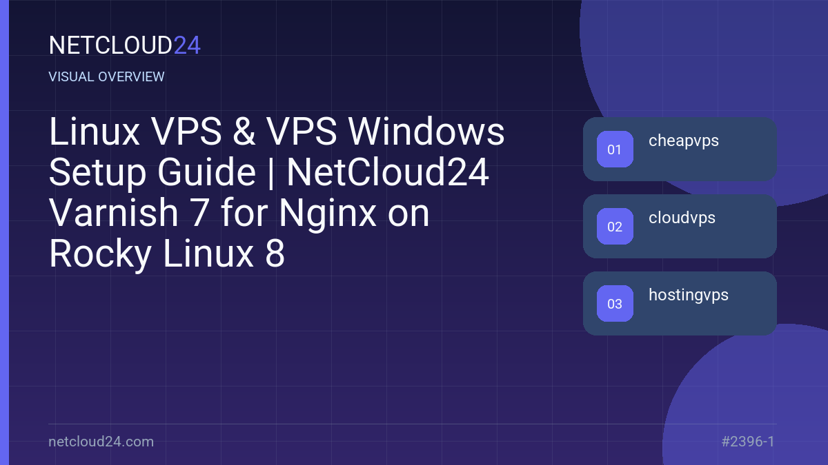Visual overview of Linux VPS & VPS Windows Setup Guide | NetCloud24 Varnish 7 for Nginx on Rocky Linux 8