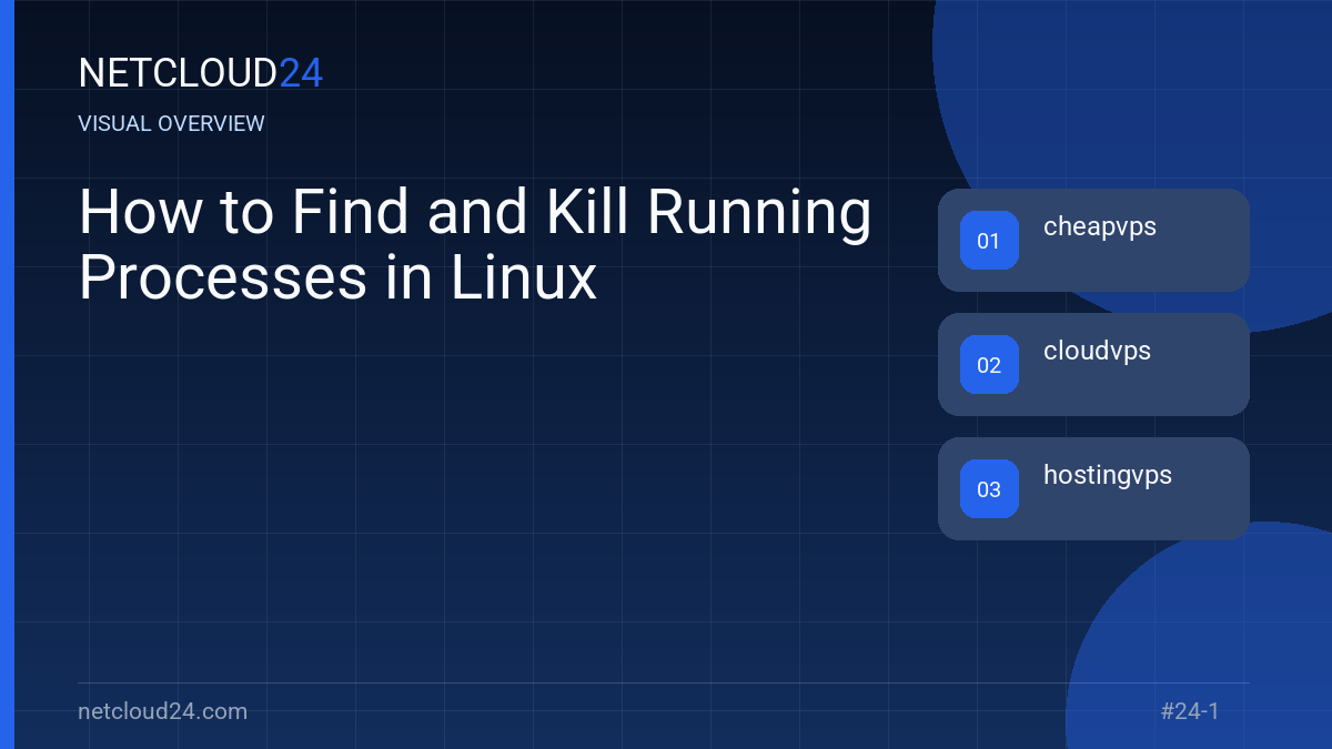 Visual overview of How to Find and Kill Running Processes in Linux