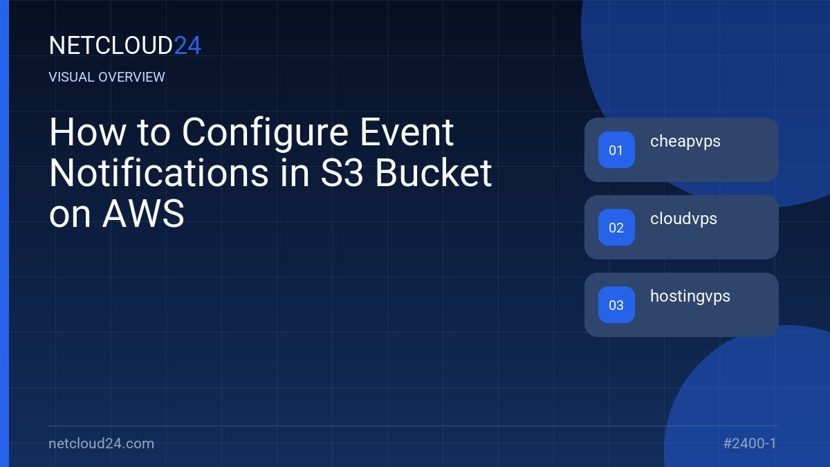 Visual overview of How to Configure Event Notifications in S3 Bucket on AWS