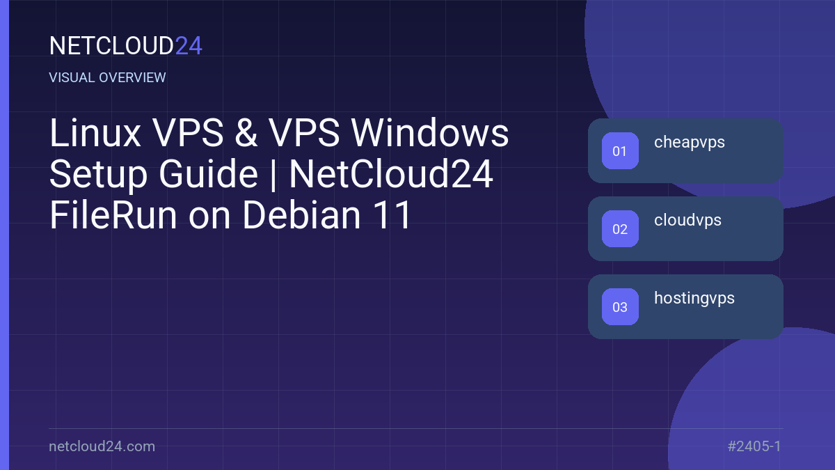 Visual overview of Linux VPS & VPS Windows Setup Guide | NetCloud24 FileRun on Debian 11