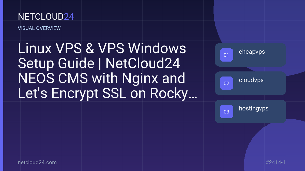 Visual overview of Linux VPS & VPS Windows Setup Guide | NetCloud24 NEOS CMS with Nginx and Let's Encrypt SSL on Rocky Linux 8