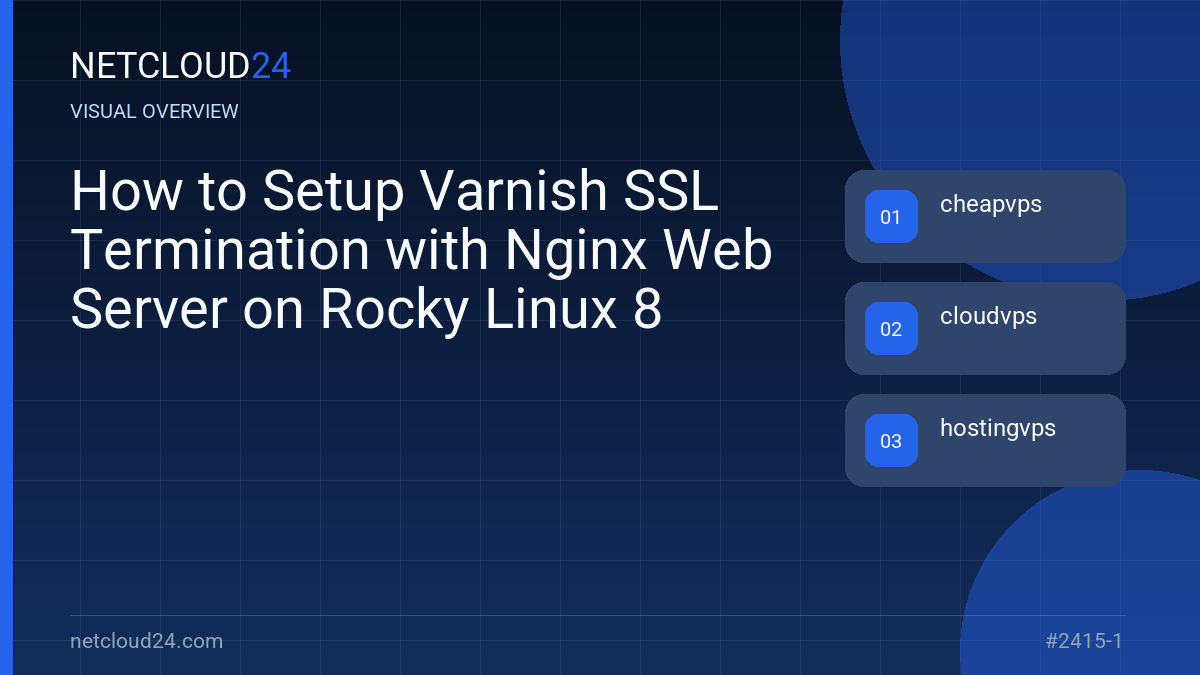 Visual overview of How to Setup Varnish SSL Termination with Nginx Web Server on Rocky Linux 8
