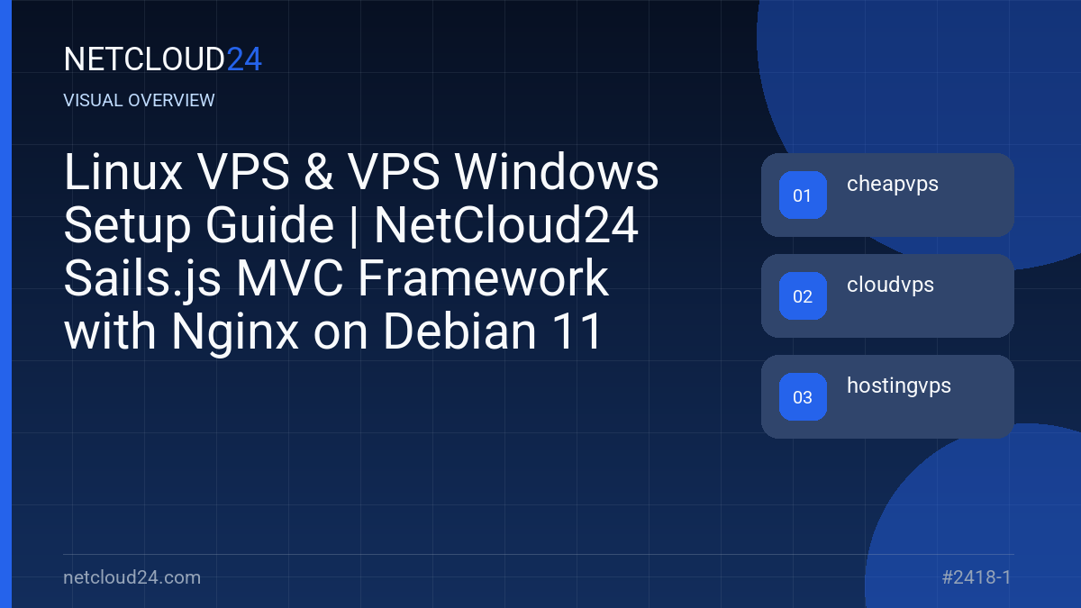 Visual overview of Linux VPS & VPS Windows Setup Guide | NetCloud24 Sails.js MVC Framework with Nginx on Debian 11
