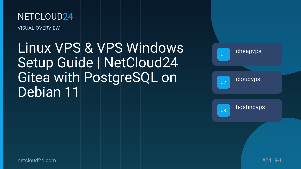 Visual overview of Linux VPS & VPS Windows Setup Guide | NetCloud24 Gitea with PostgreSQL on Debian 11