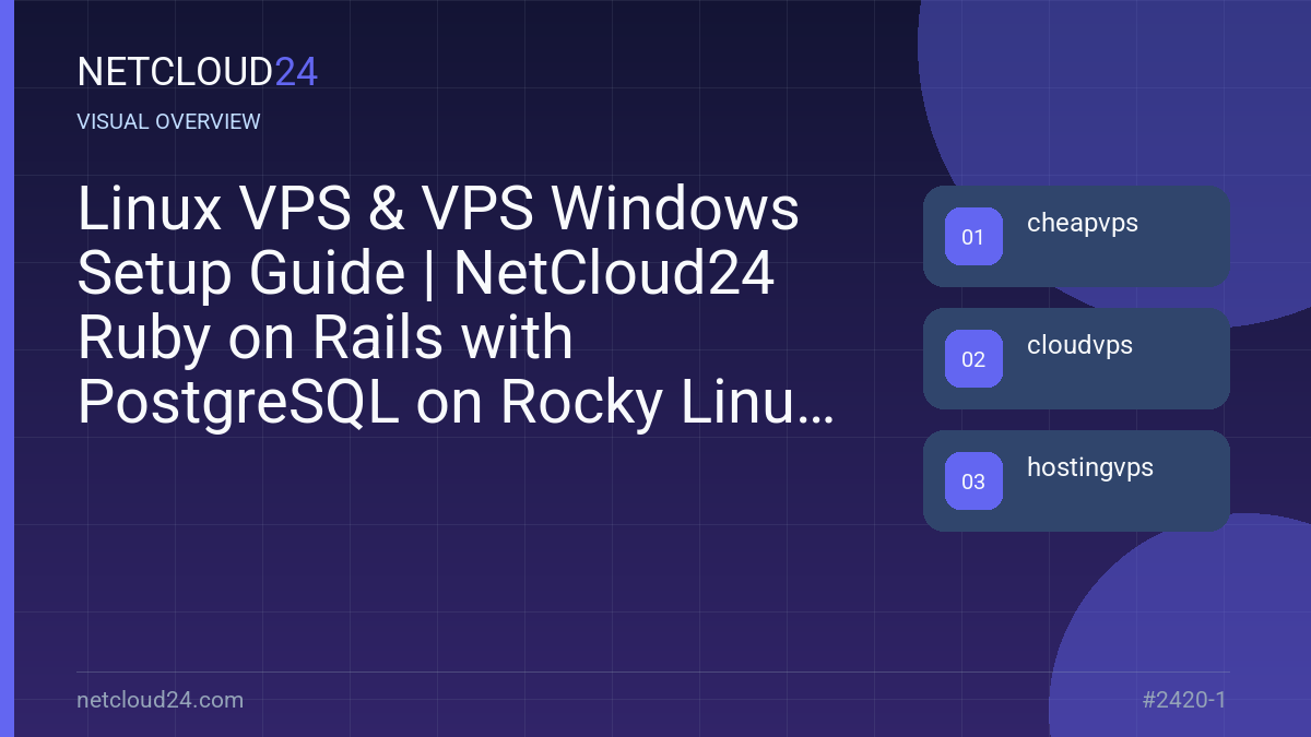 Visual overview of Linux VPS & VPS Windows Setup Guide | NetCloud24 Ruby on Rails with PostgreSQL on Rocky Linux 8.4
