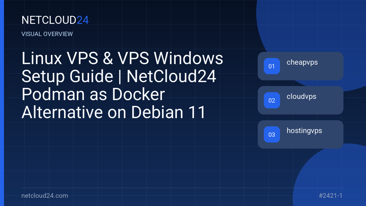 Visual overview of Linux VPS & VPS Windows Setup Guide | NetCloud24 Podman as Docker Alternative on Debian 11