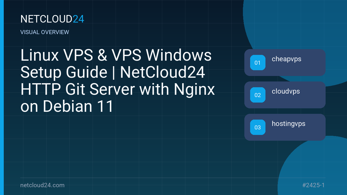 Visual overview of Linux VPS & VPS Windows Setup Guide | NetCloud24 HTTP Git Server with Nginx on Debian 11