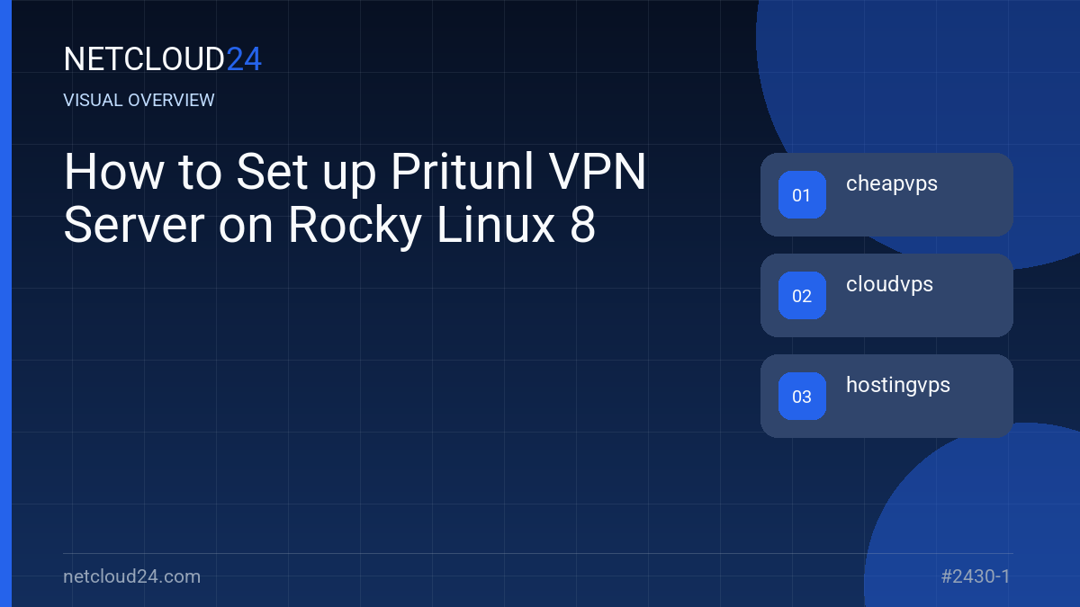 Visual overview of How to Set up Pritunl VPN Server on Rocky Linux 8