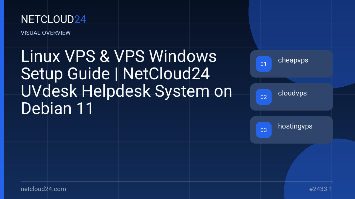Visual overview of Linux VPS & VPS Windows Setup Guide | NetCloud24 UVdesk Helpdesk System on Debian 11