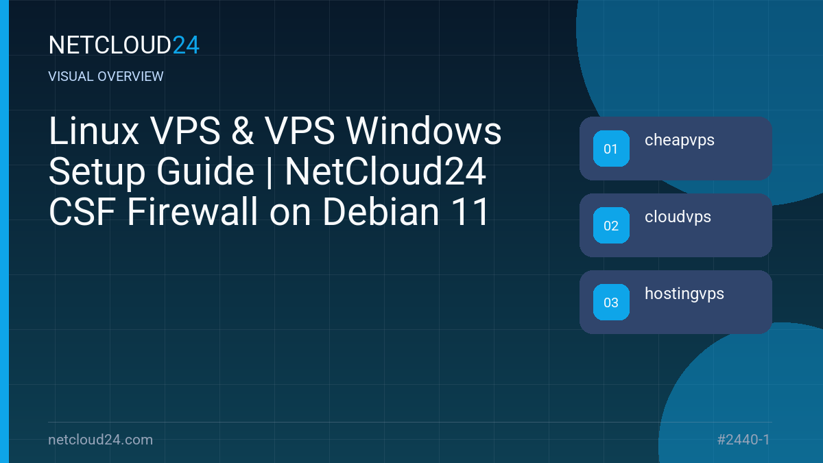 Visual overview of Linux VPS & VPS Windows Setup Guide | NetCloud24 CSF Firewall on Debian 11