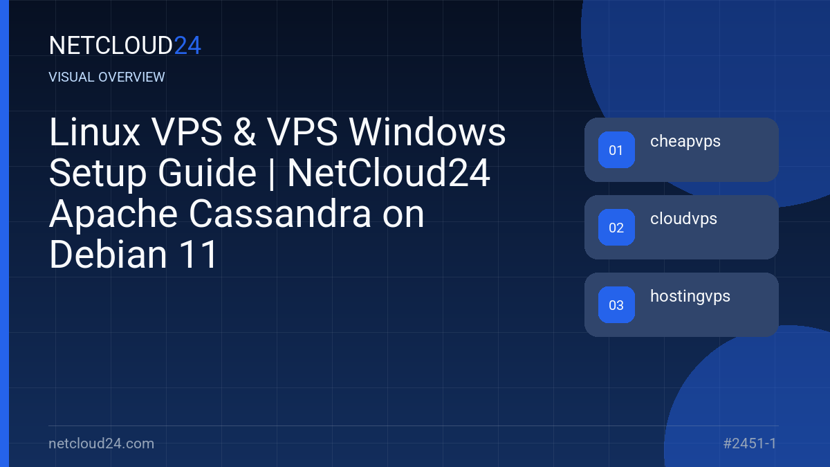 Visual overview of Linux VPS & VPS Windows Setup Guide | NetCloud24 Apache Cassandra on Debian 11