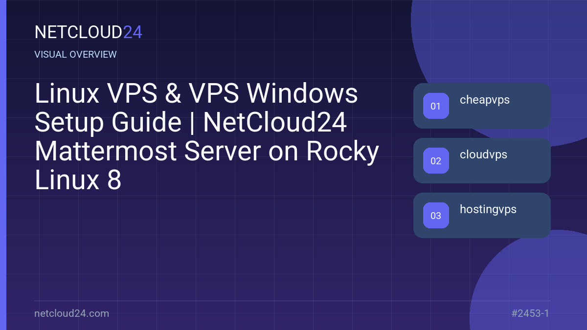 Visual overview of Linux VPS & VPS Windows Setup Guide | NetCloud24 Mattermost Server on Rocky Linux 8