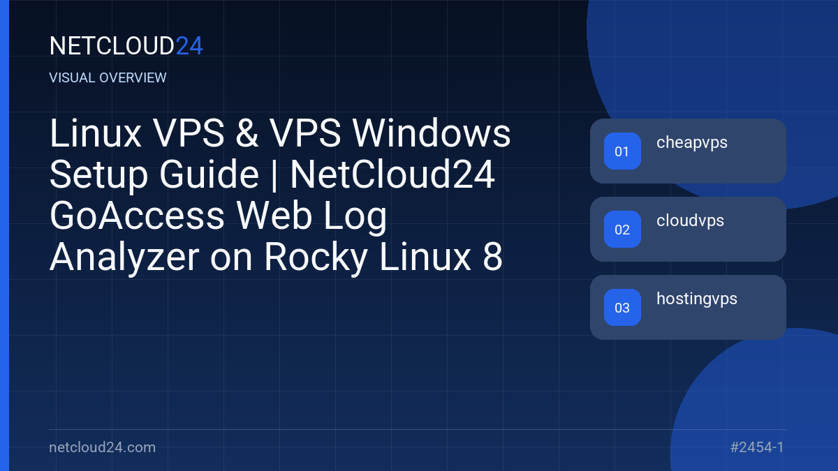 Visual overview of Linux VPS & VPS Windows Setup Guide | NetCloud24 GoAccess Web Log Analyzer on Rocky Linux 8