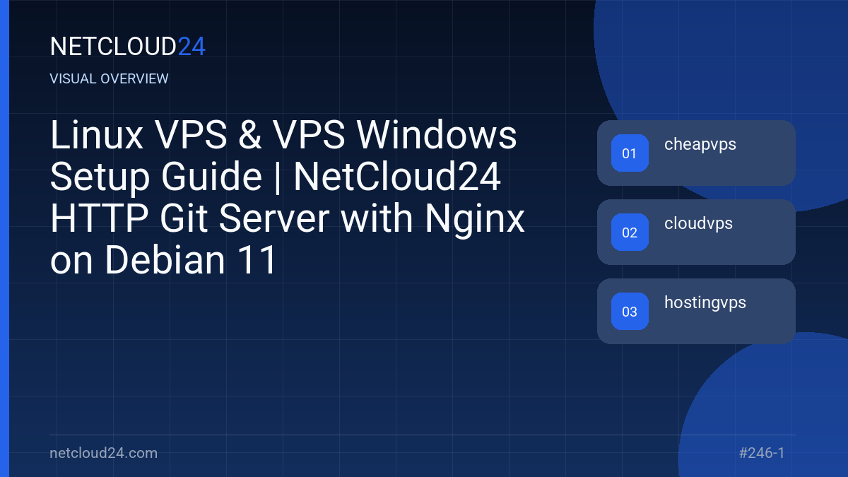 Visual overview of Linux VPS & VPS Windows Setup Guide | NetCloud24 HTTP Git Server with Nginx on Debian 11
