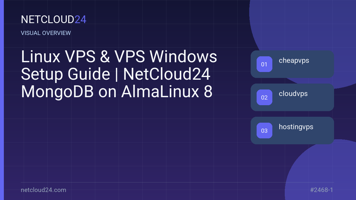 Visual overview of Linux VPS & VPS Windows Setup Guide | NetCloud24 MongoDB on AlmaLinux 8