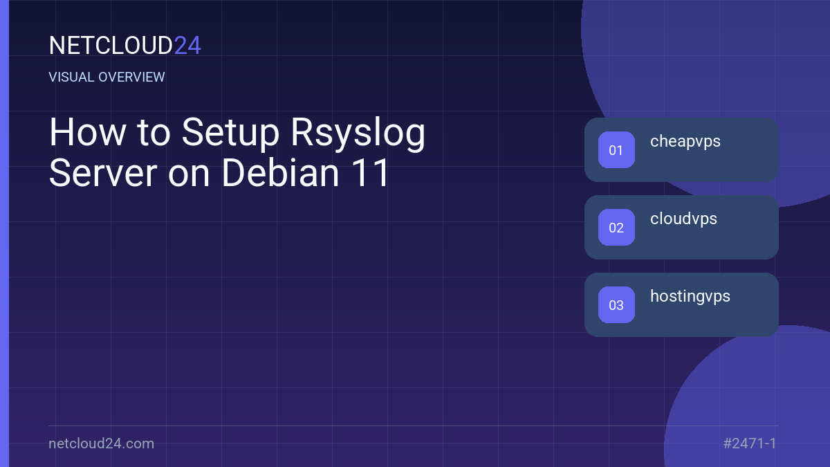 Visual overview of How to Setup Rsyslog Server on Debian 11