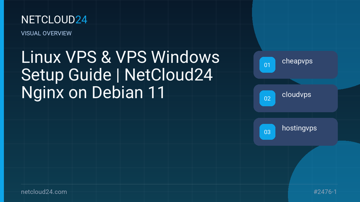 Visual overview of Linux VPS & VPS Windows Setup Guide | NetCloud24 Nginx on Debian 11