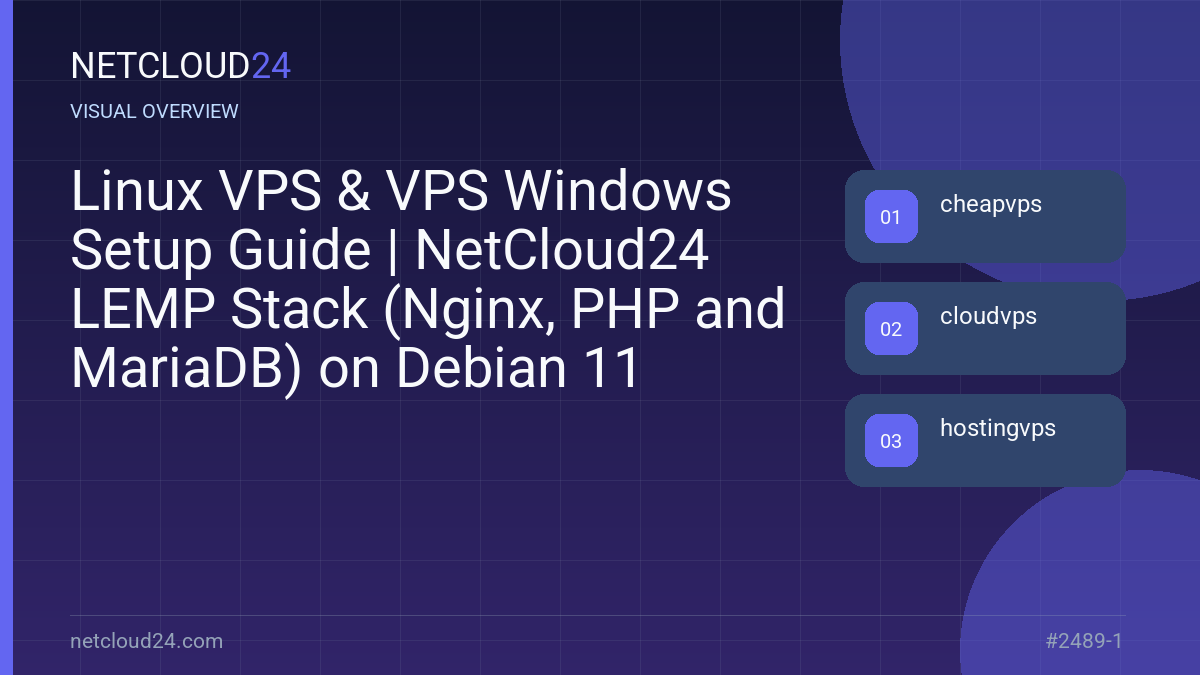 Visual overview of Linux VPS & VPS Windows Setup Guide | NetCloud24 LEMP Stack (Nginx, PHP and MariaDB) on Debian 11