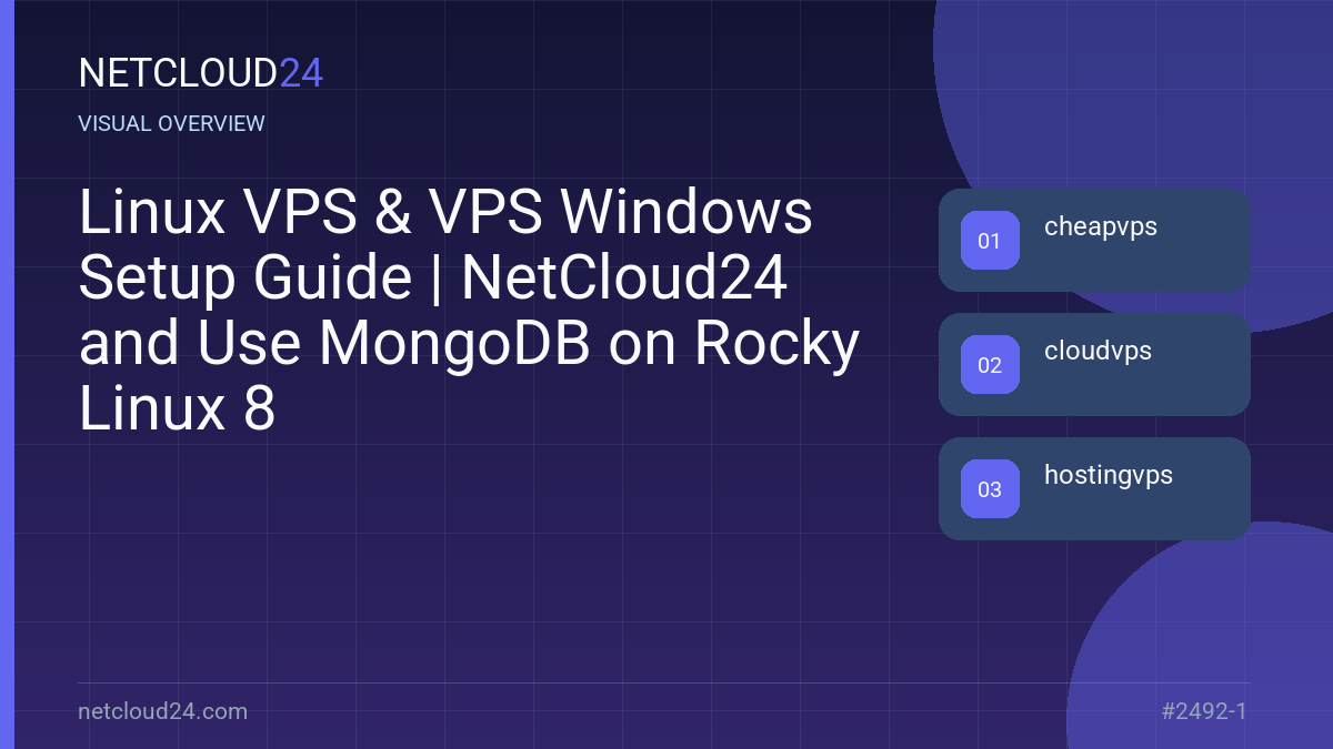 Visual overview of Linux VPS & VPS Windows Setup Guide | NetCloud24 and Use MongoDB on Rocky Linux 8